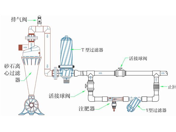 離心式過濾器