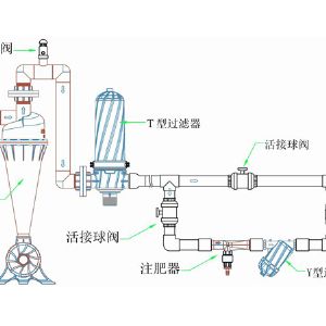 離心式過濾器